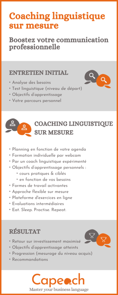 Cours de langues Capeach